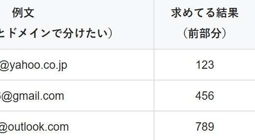 下のソーシャルリンクからフォロー